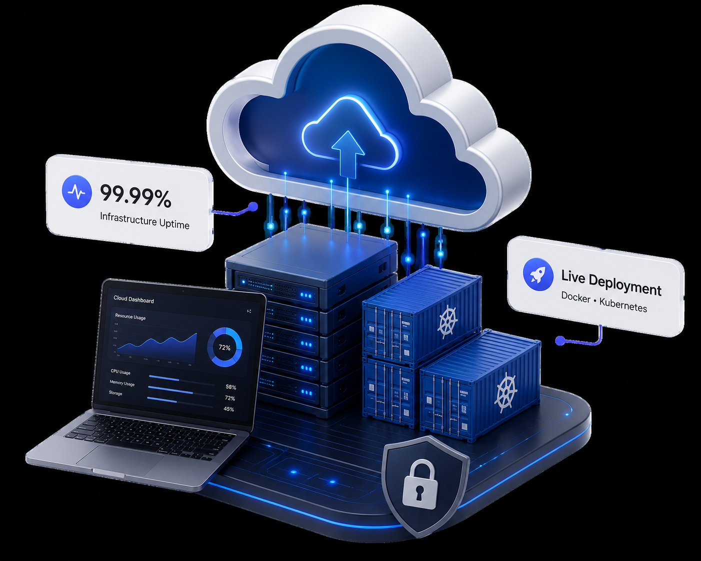Cloud & DevOps